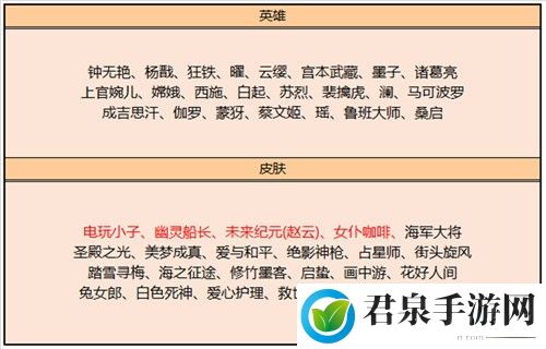 王者荣耀2023年2月皮肤商店一览-副本通关全解密