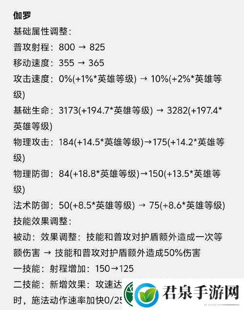 王者荣耀伽罗体验服调整深度解析