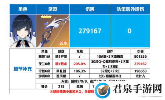 原神夜兰武器推荐排行榜-宠物技能克制关系