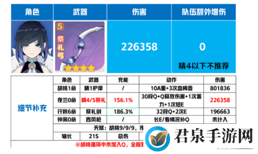 原神夜兰武器推荐排行榜-宠物技能克制关系