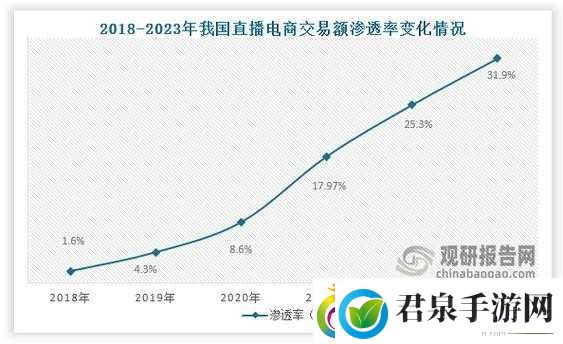 九浅一深和左三右三已升级完成