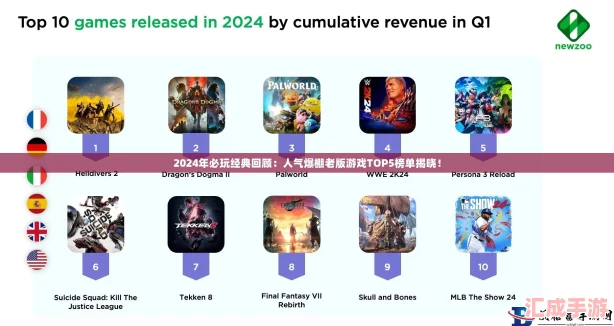 2024年游戏界燃爆！最火手游排行榜TOP10