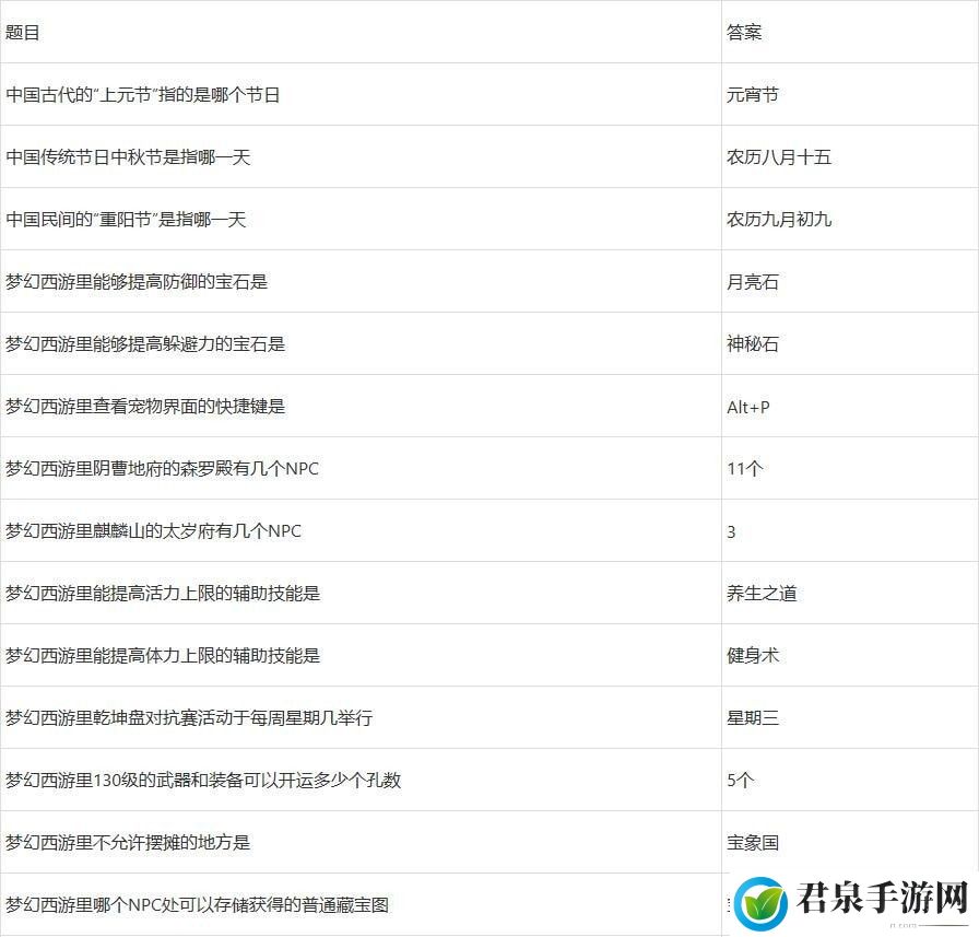 梦幻西游灯谜老人答题器2023-针对游戏中的难题和挑战