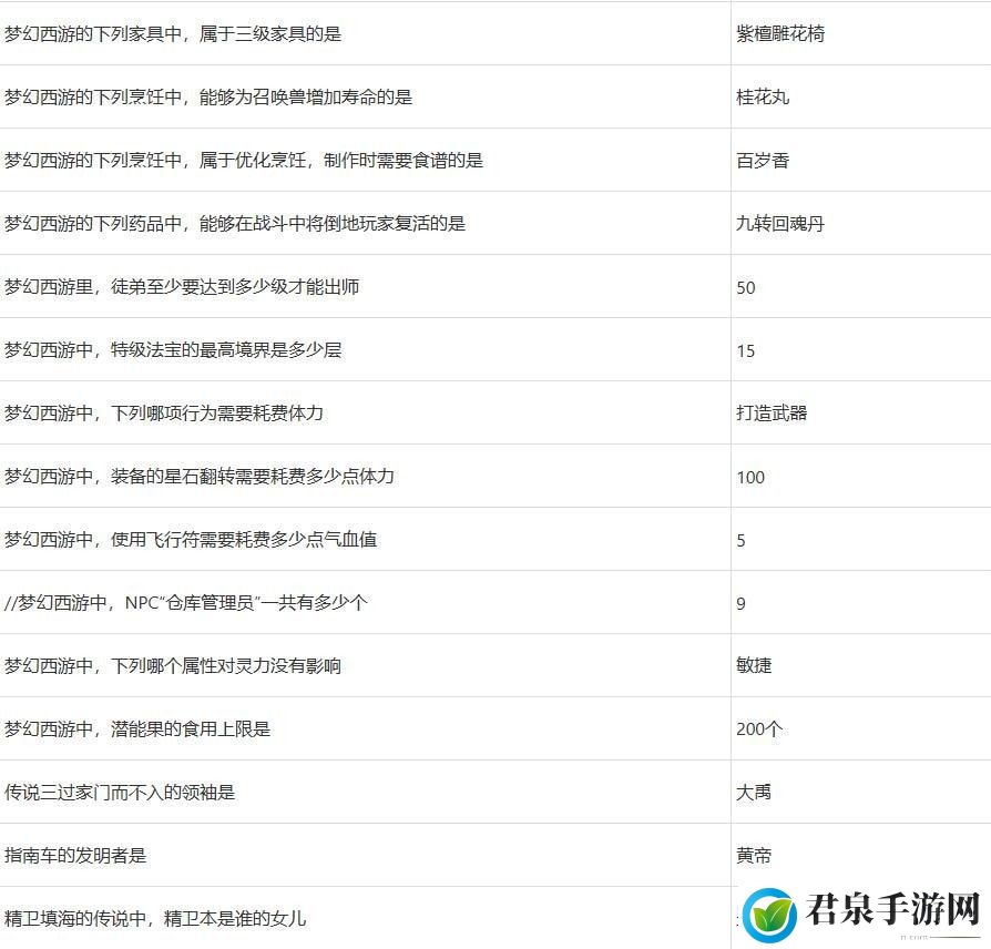 梦幻西游灯谜老人答题器2023-针对游戏中的难题和挑战