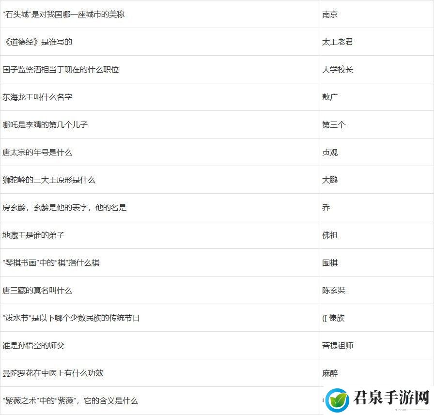 梦幻西游灯谜老人答题器2023-针对游戏中的难题和挑战