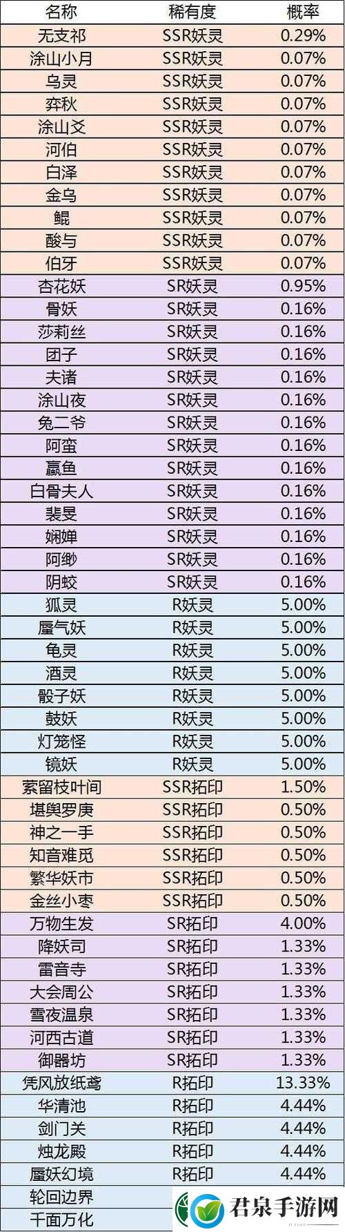 神都夜行录踏青之旅深度解析