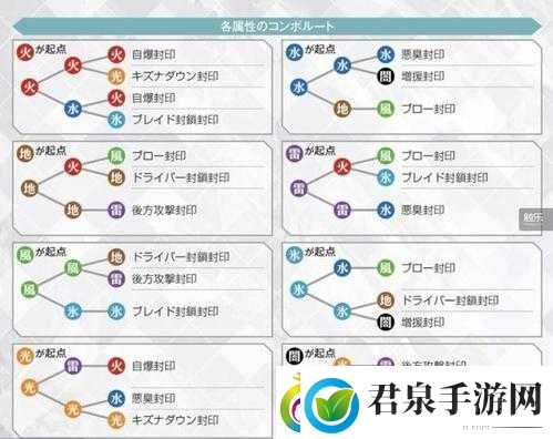 异度之刃2式异刃全技能解锁条件深度剖析与详细解析