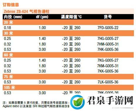 国产DB624色谱柱88690