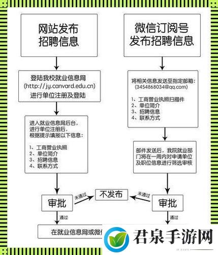 校园绑定JY收集系统