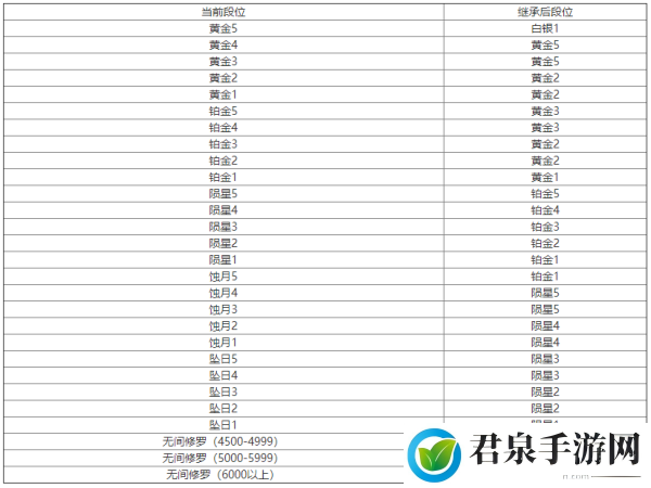 永劫无间段位等级表2023最新-最佳游戏发展路径