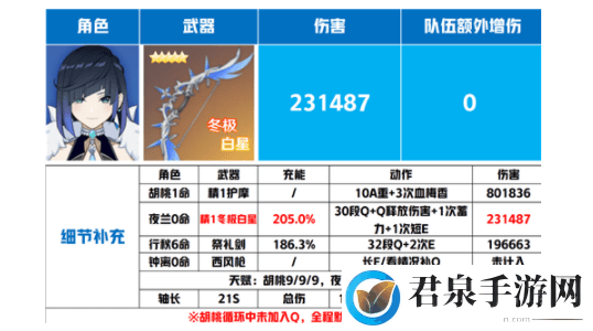 原神夜兰武器推荐排行榜-宠物技能克制关系