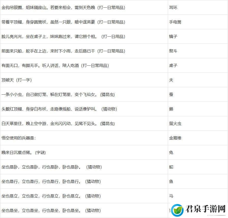 梦幻西游灯谜老人答题器2023-针对游戏中的难题和挑战