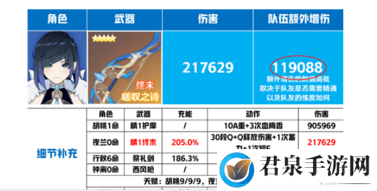 原神夜兰武器推荐排行榜-宠物技能克制关系