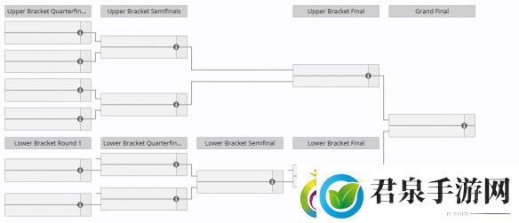 dota2BB别墅杯赛程2024