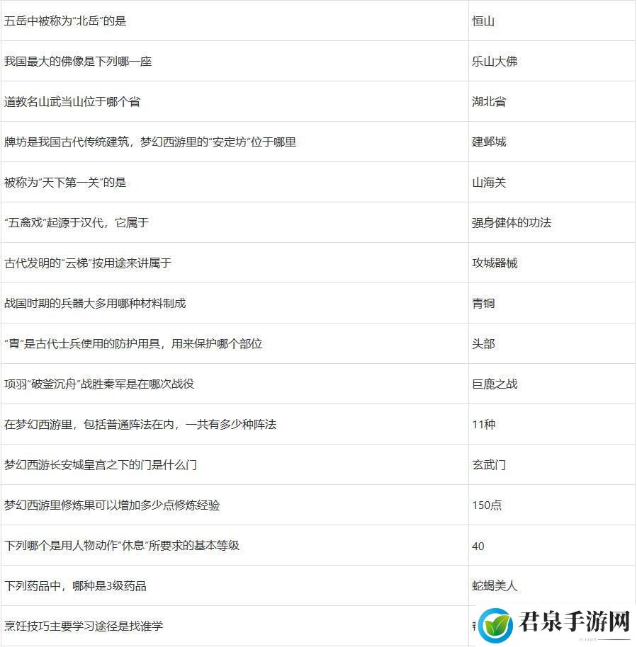 梦幻西游灯谜老人答题器2023-针对游戏中的难题和挑战