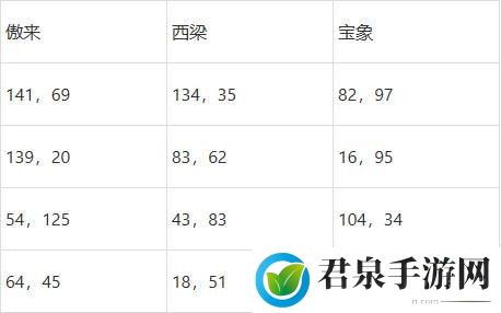 梦幻西游灯谜老人答题器2023-针对游戏中的难题和挑战