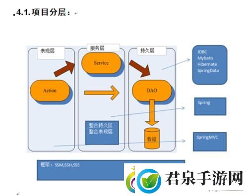 MVC中DAO层游走