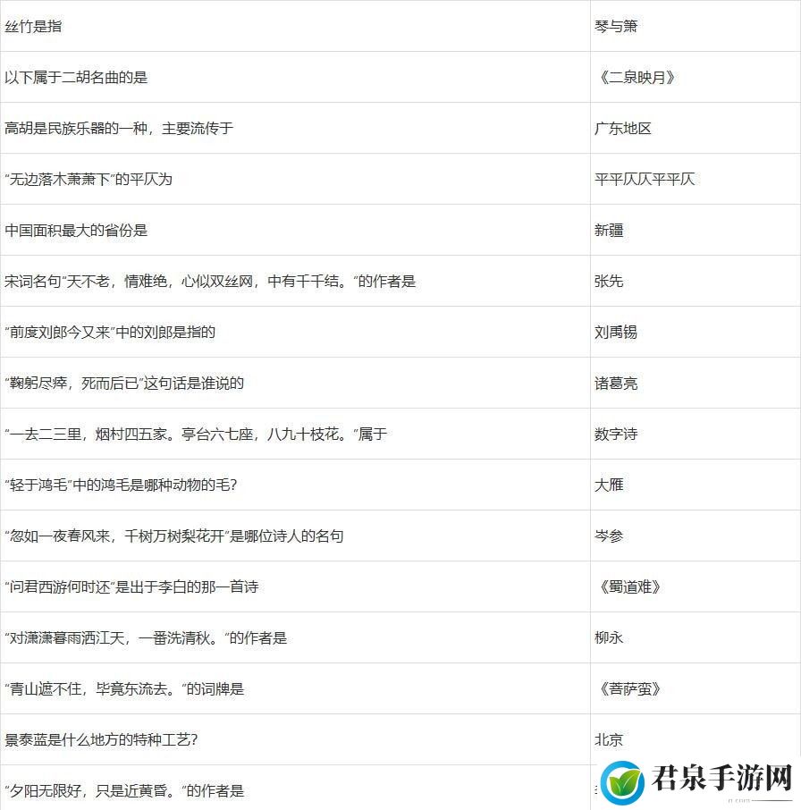 梦幻西游灯谜老人答题器2023-针对游戏中的难题和挑战