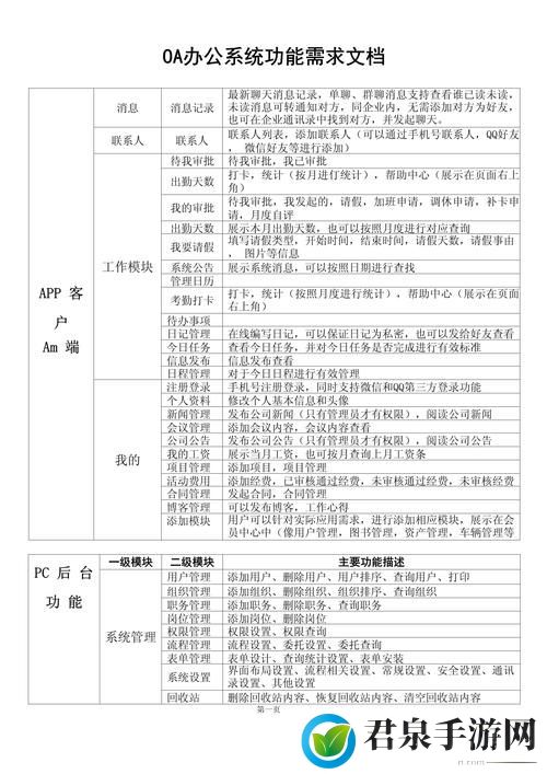 办公自动化oa需求