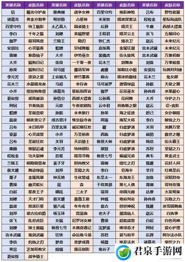 王者荣耀小兔集市活动攻略-攻略明确升级方向