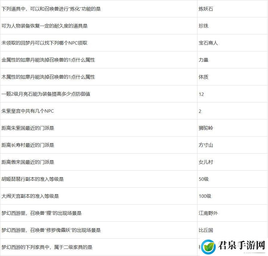 梦幻西游灯谜老人答题器2023-针对游戏中的难题和挑战