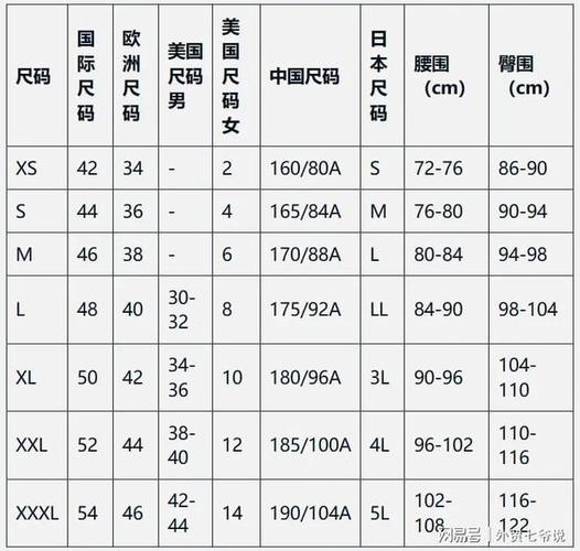 欧美尺码日本尺码与美国尺码差异