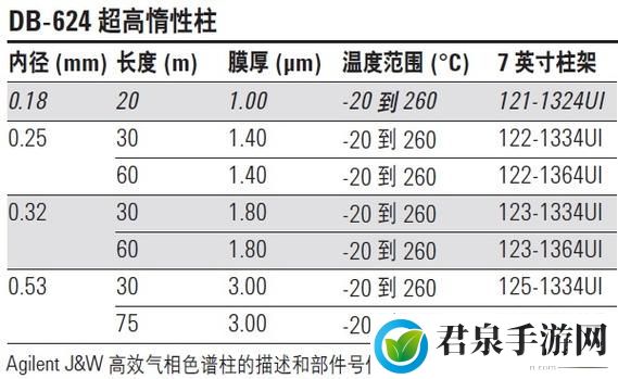 国产DB624色谱柱36521