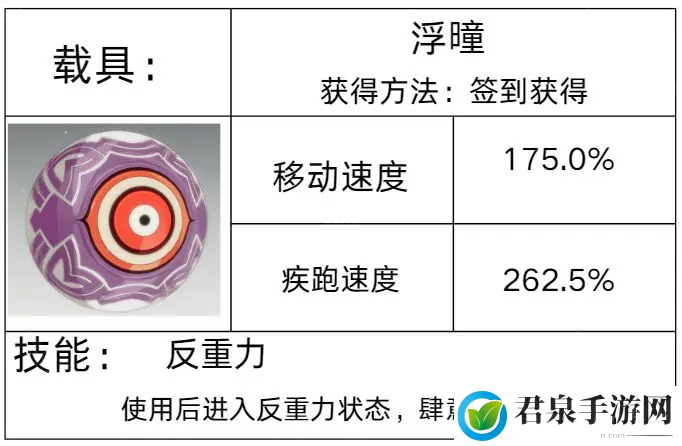 载具获取方法汇总-职业技能搭配建议