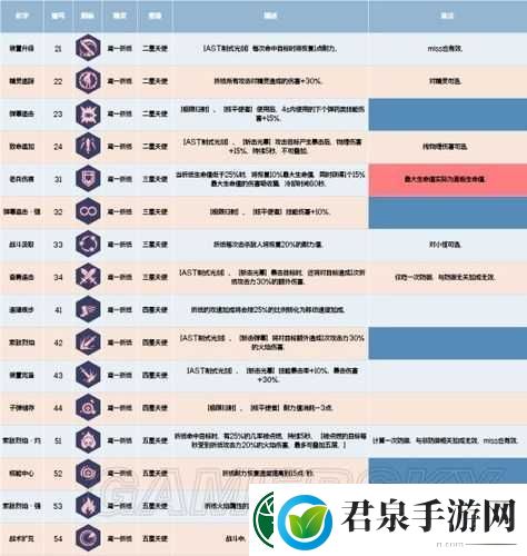 约战精灵再临鸢一折纸角色技能加点深度解析与全攻略