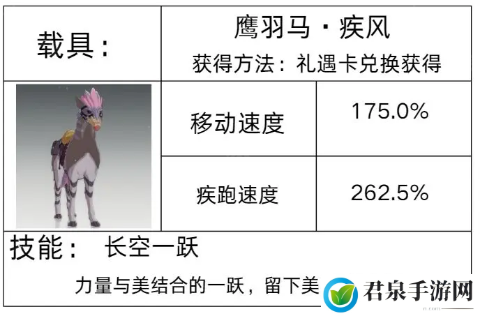 载具获取方法汇总-职业技能搭配建议