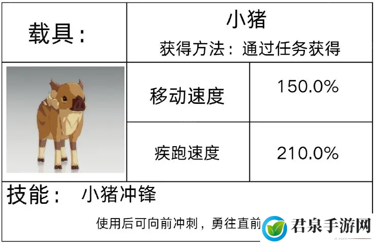 载具获取方法汇总-职业技能搭配建议