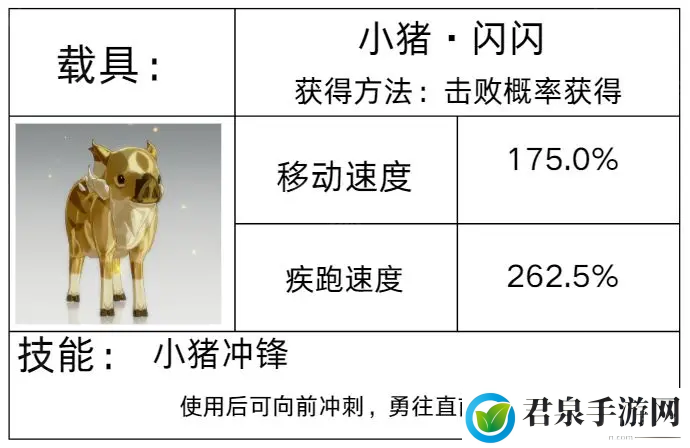 载具获取方法汇总-职业技能搭配建议