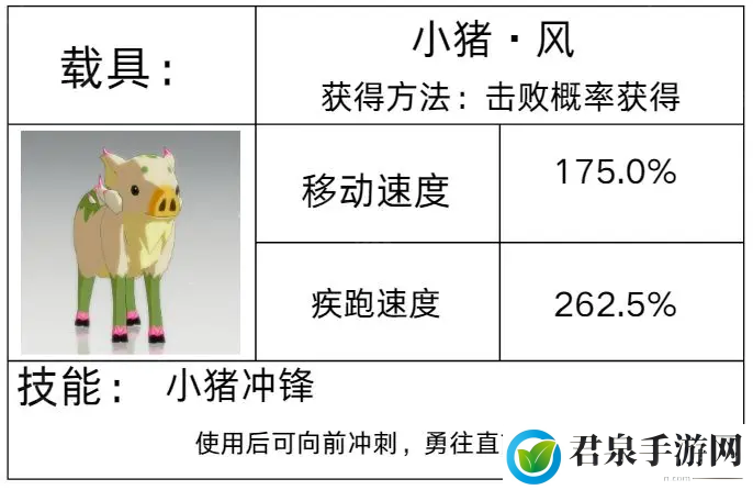 载具获取方法汇总-职业技能搭配建议