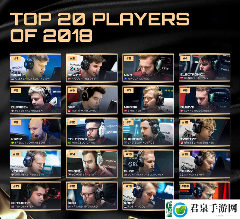 往届HLTV年度最佳选手TOP20回顾——2018年