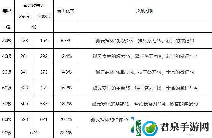 原神和璞鸢90级属性一览