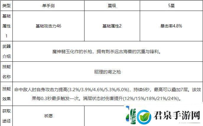 原神和璞鸢90级属性一览