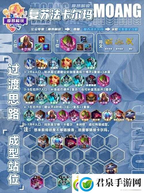 云顶之弈S2赛季热门高效上分阵容揭秘