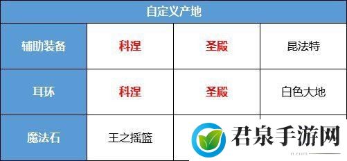 dnf自定义史诗毕业词条大全-善于利用游戏中的提示和教程