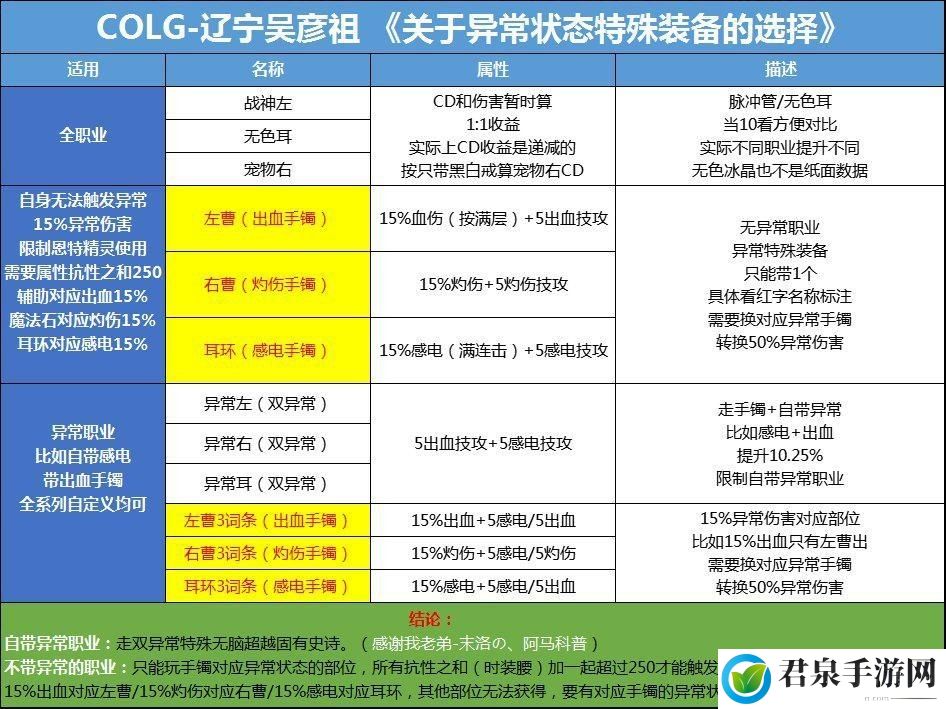 dnf自定义史诗毕业词条大全-善于利用游戏中的提示和教程