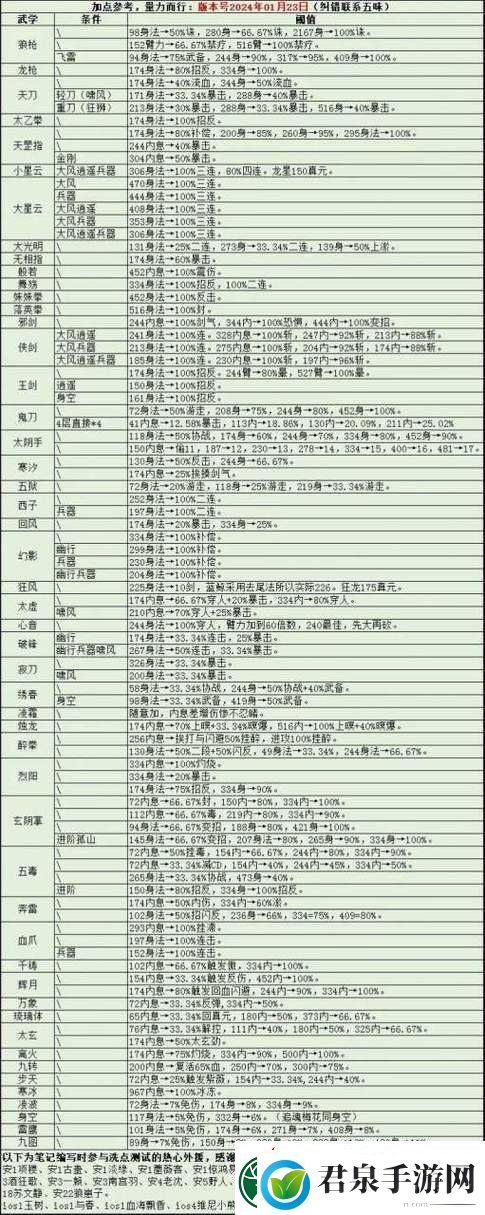 烟雨江湖凌烟角色深度解析