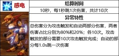 dnf110版本感电流科普介绍-游戏内各类副本的难度分析与攻略