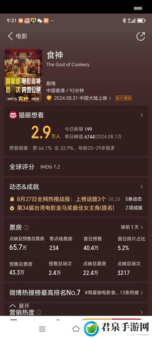 6996电视影片免费观看人数